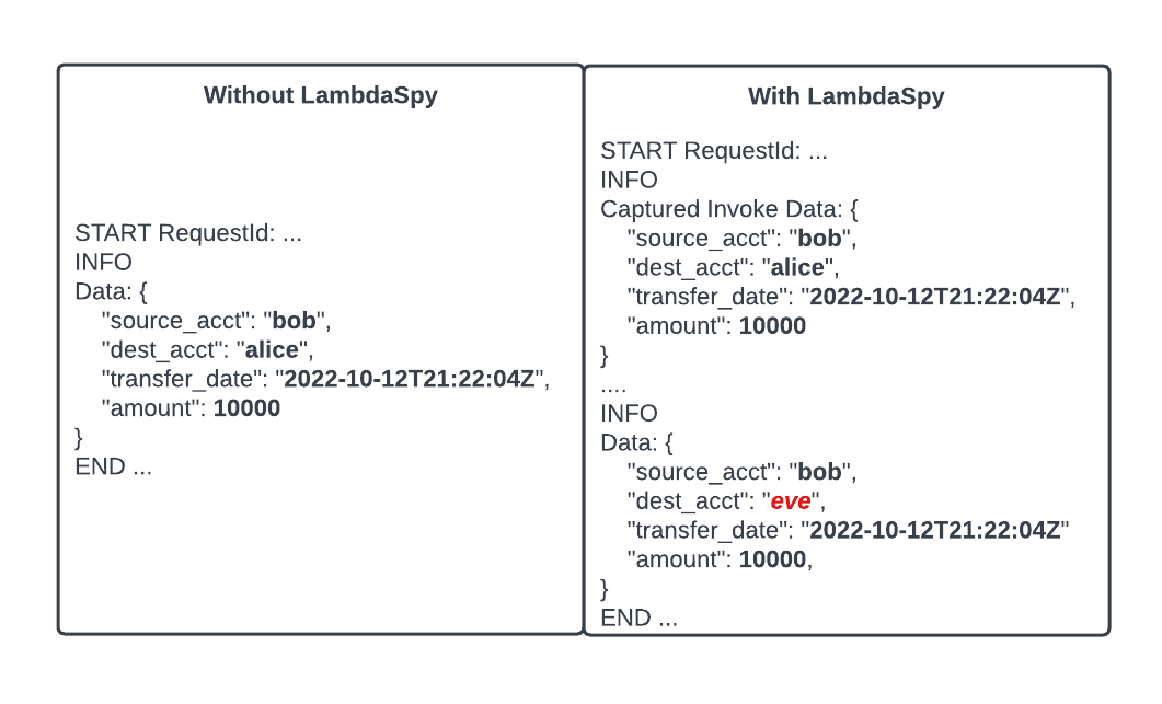 LambdaSpy - Implanting the Lambda execution environment (Part two)