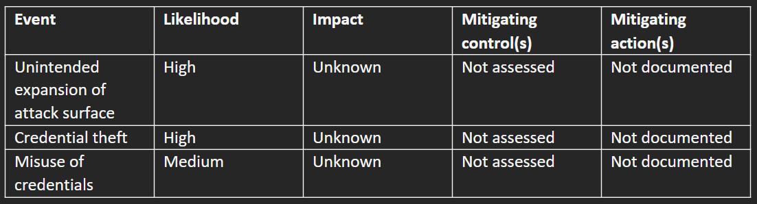 Building support for securing a production environment