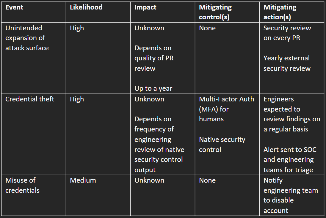 Building support for securing a production environment