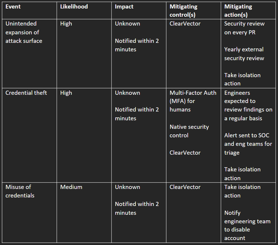 Building support for securing a production environment